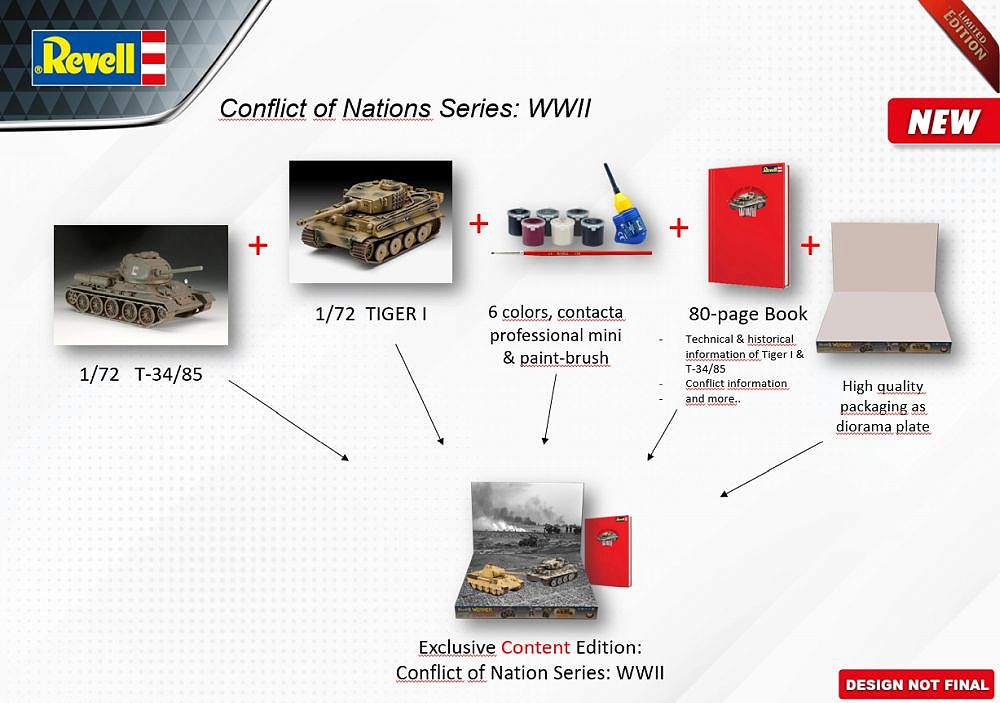 Tiger I vs. T34/28 - Conflict of Nations WWII Series - fot. 4